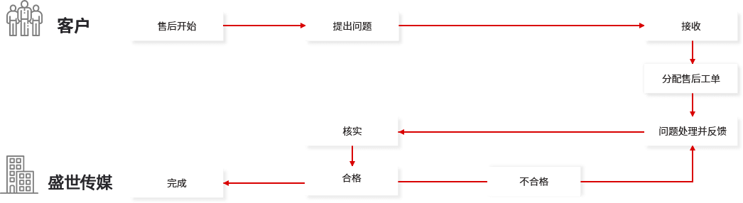 網(wǎng)站運營維護